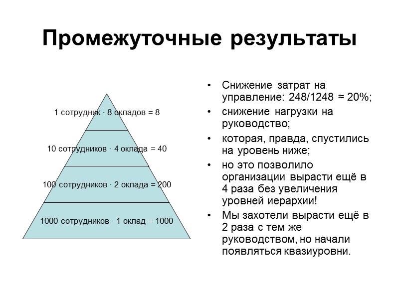 Промежуточные результаты Снижение затрат на управление: 248/1248 ≈ 20%; снижение нагрузки на руководство; которая,